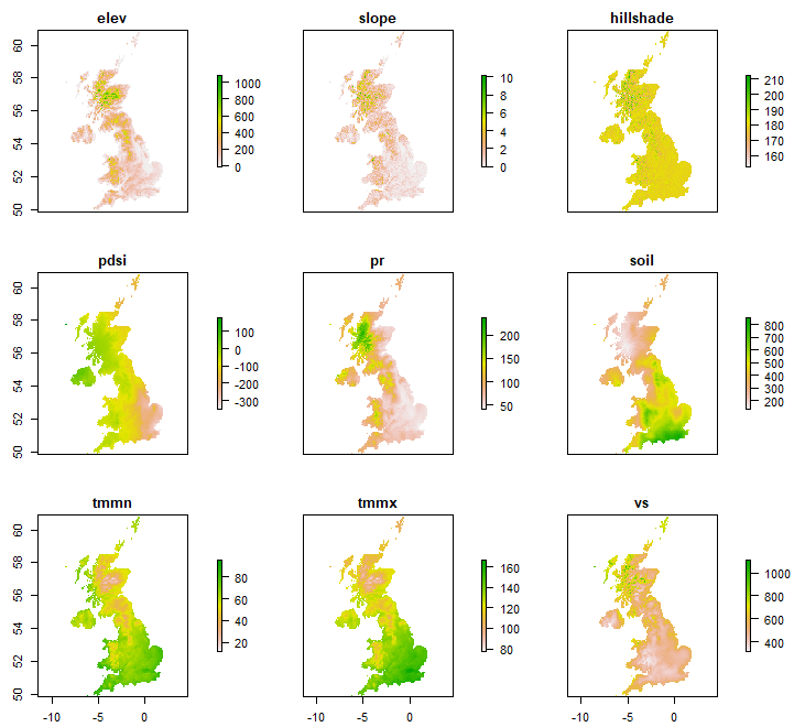 Predictor Raster layers for the 2018 model